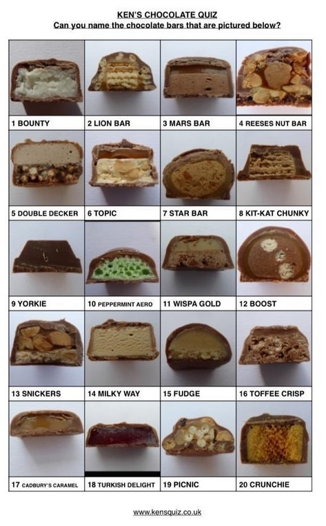 Can you name these chocolate bars? New quiz as shared on Twitter by ...