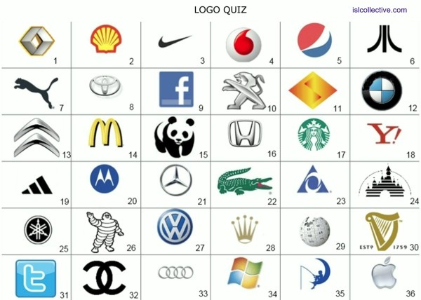 Can you identifly all these logos? Let us know what marks you get!